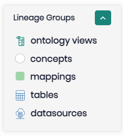Knowledge Lineage - Groups menu