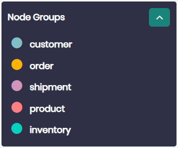 Graph explorer - Node groups control