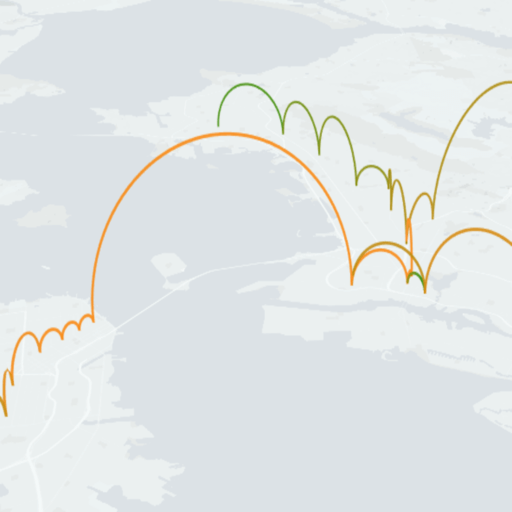 BI Charts visualization - Visualization chart 12