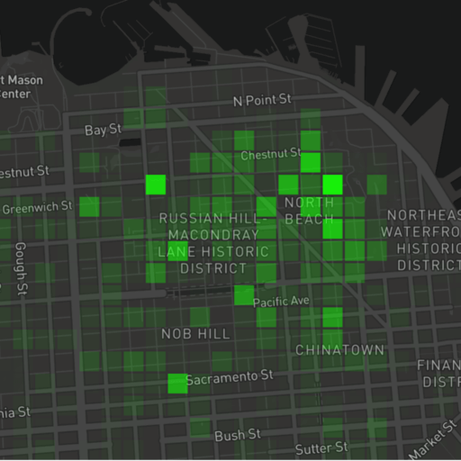 BI Charts visualization - Visualization chart 20