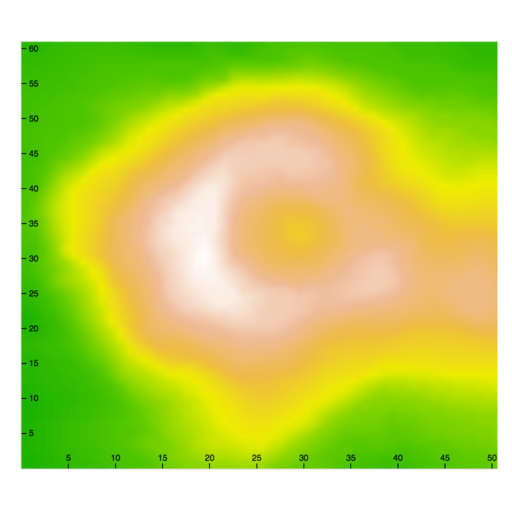BI Charts visualization - Visualization chart 26