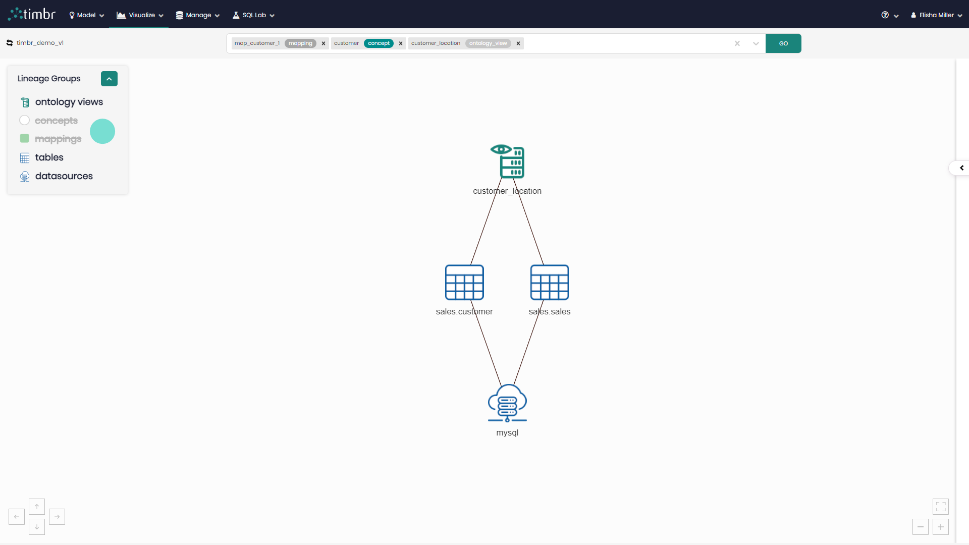Knowledge Lineage - Hidden groups in menu