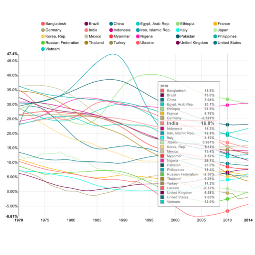 BI Charts visualization - Visualization chart 30