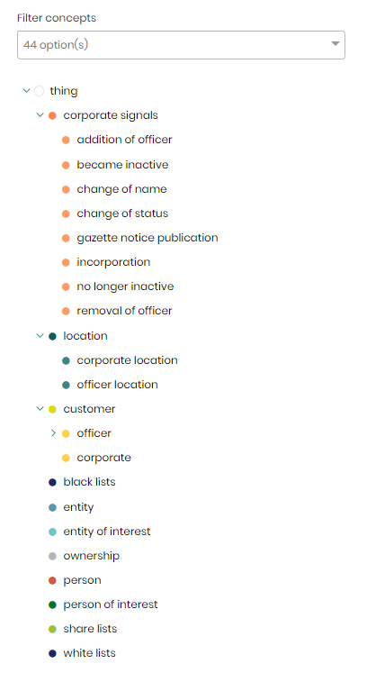 Ontology Explorer - Concepts tree