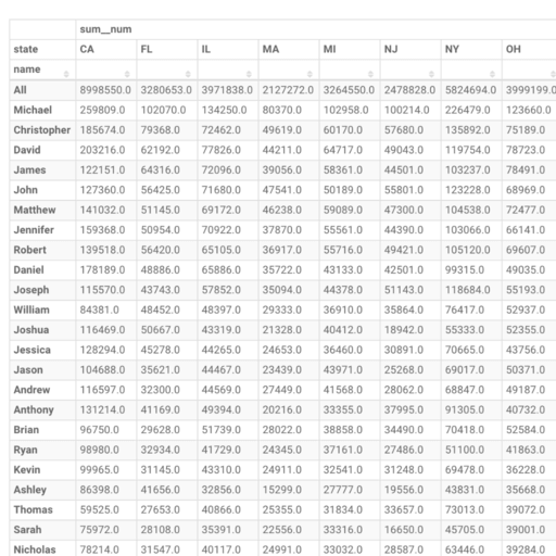 BI Charts visualization - Visualization chart 37